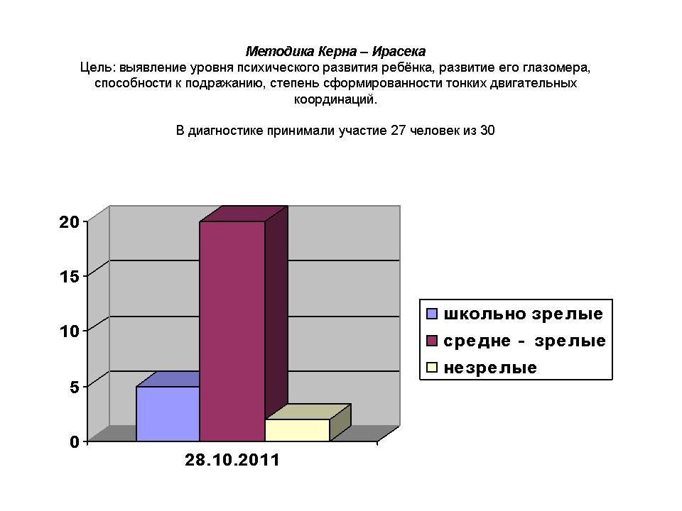 Методика Керна – Ирасека.jpg